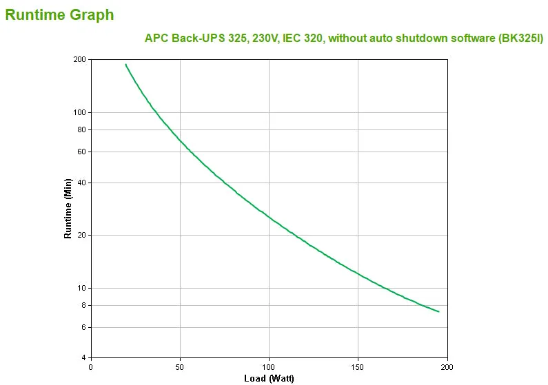 Back-Ups Cs 325Va 230V