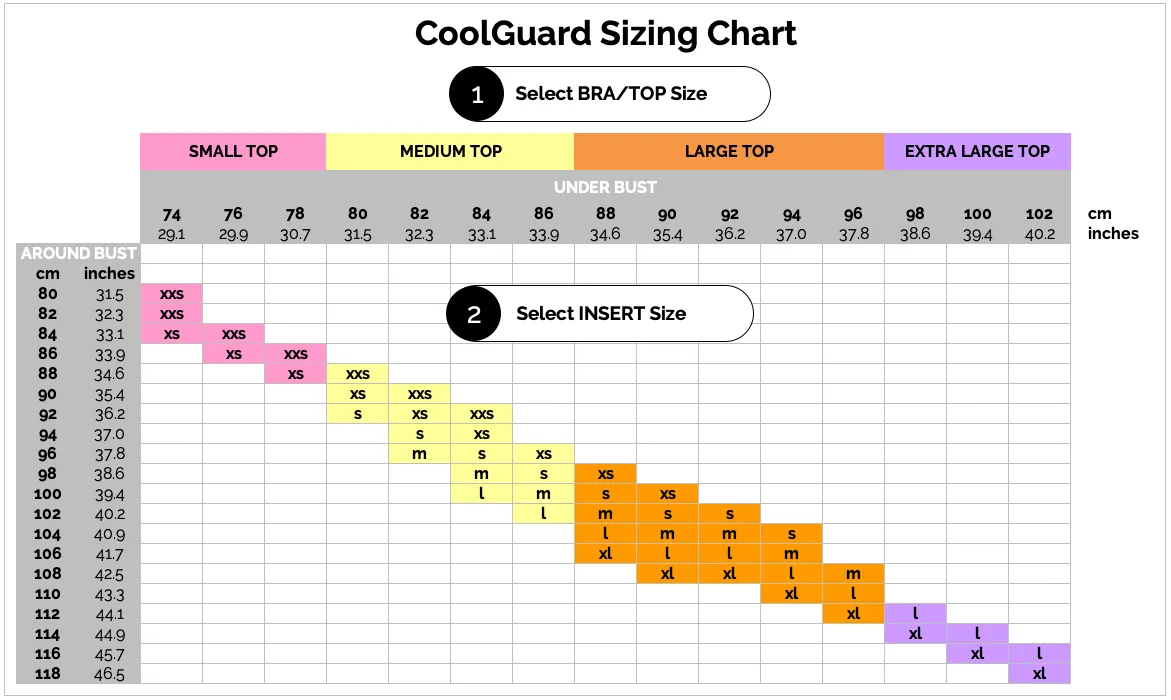 CoolGuard Breast Protection