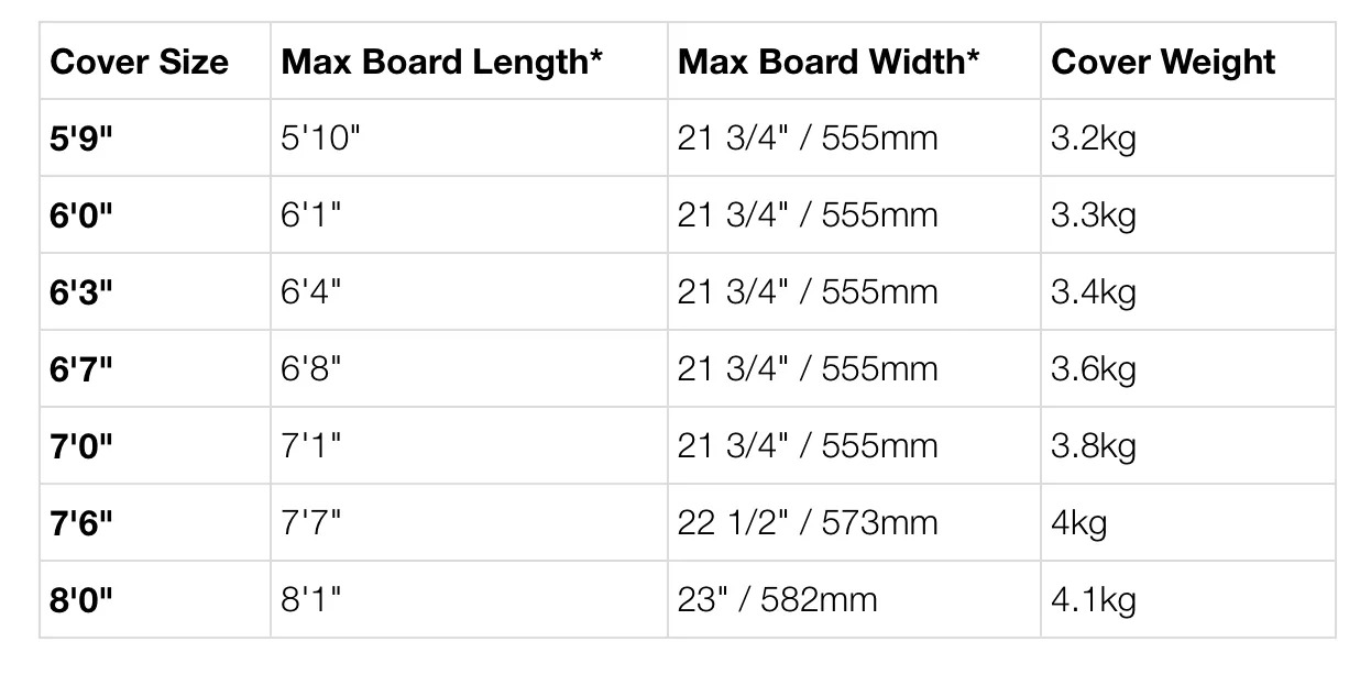 FCS Travel 1 Fun Board Boardbag-Black/Grey