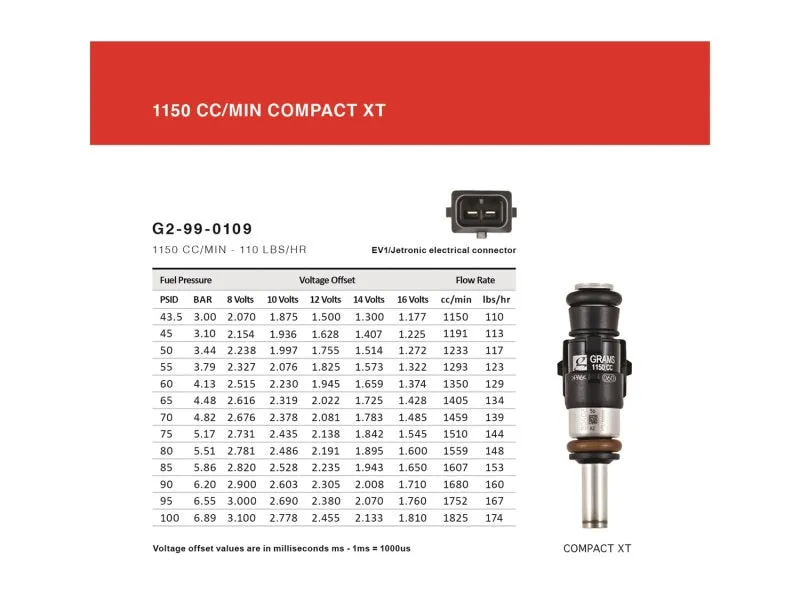 Grams Performance Honda/Acura K Series / 06  S2000 1150cc Fuel Injectors (Set of 4)