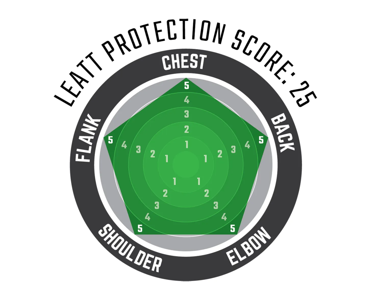 Leatt Body Protector 6.5 (502140010)