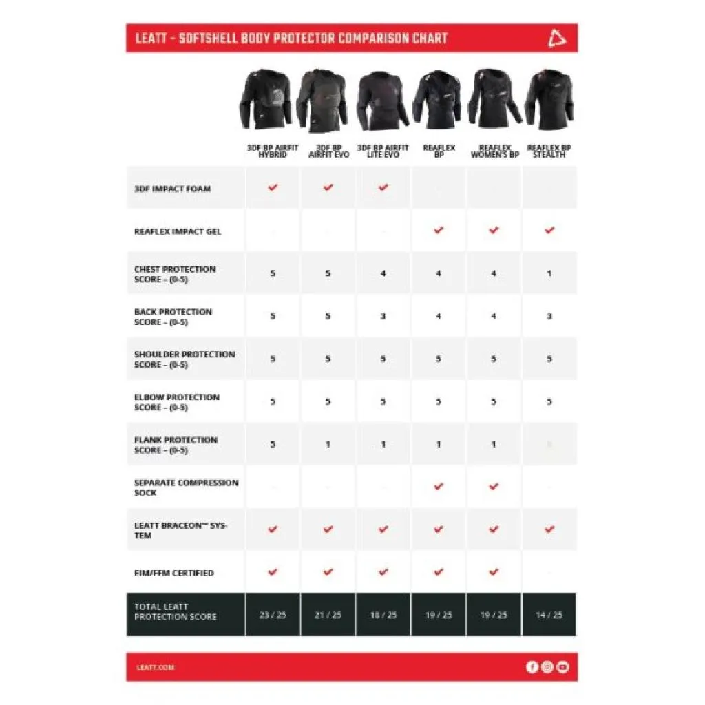 Leatt Reaflex Chest Protector V24