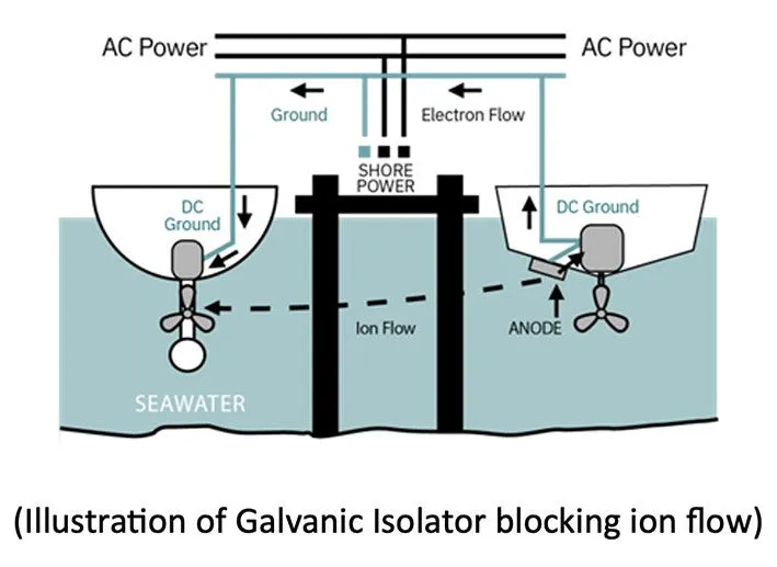 Newmar GI-30-FS 30AGalvanic Isolator with Fail Safe